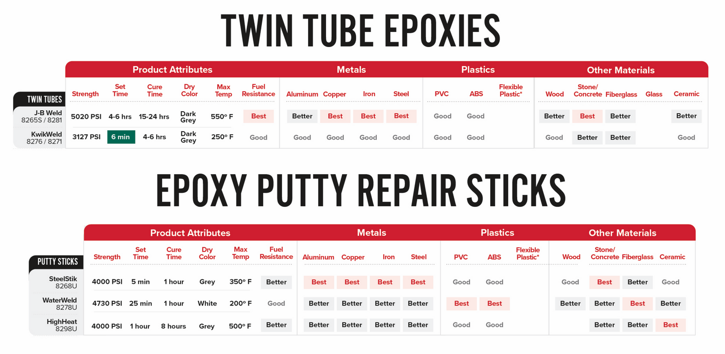 J-D Weld WaterWeld™ Epoxy Putty